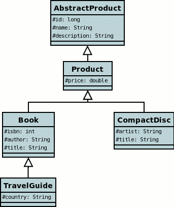 inheritance classes