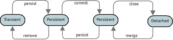 jpa object lifecycle 2