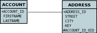 relationship 1 N map key in value db