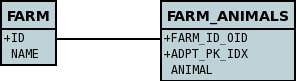 serialised collection elements db