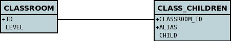 serialised map value db