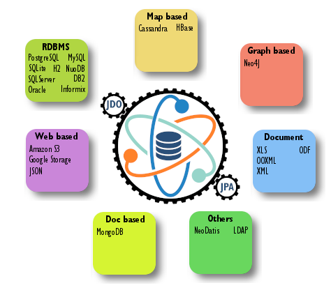 datanucleus overview