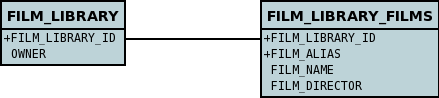 embedded map embedded db