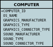 embedded pc nested embedded db