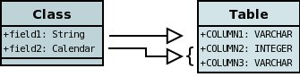 rdbms types