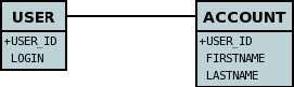 relationship 1 1 compound db